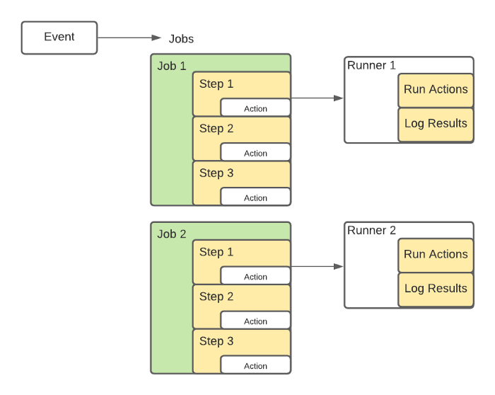 Github Actions یا Jenkins - انتخاب مناسب برای شما کدام است؟ - راکت