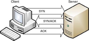 TCP 3-way handshake