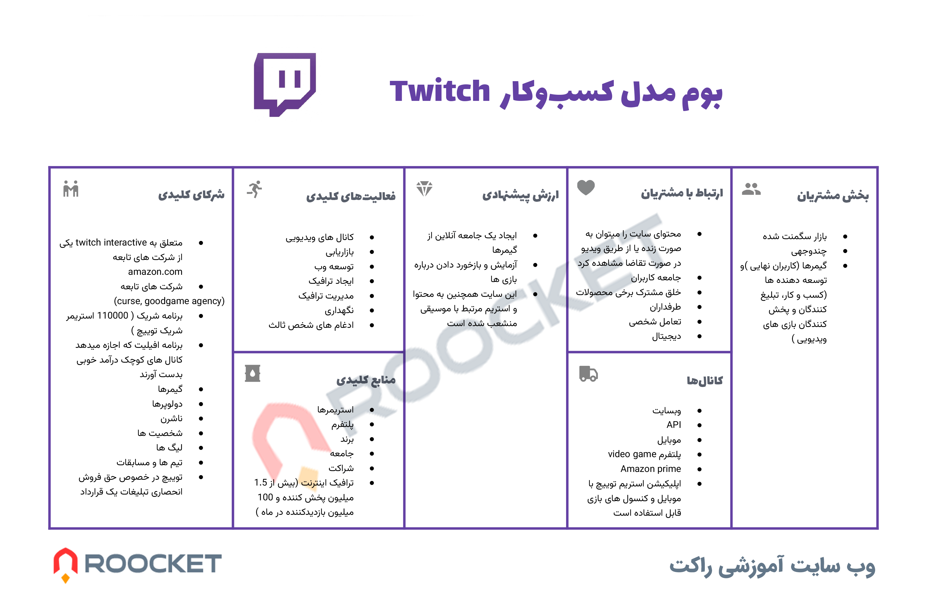 بوم مدل کسب و کار توییچ Twitch