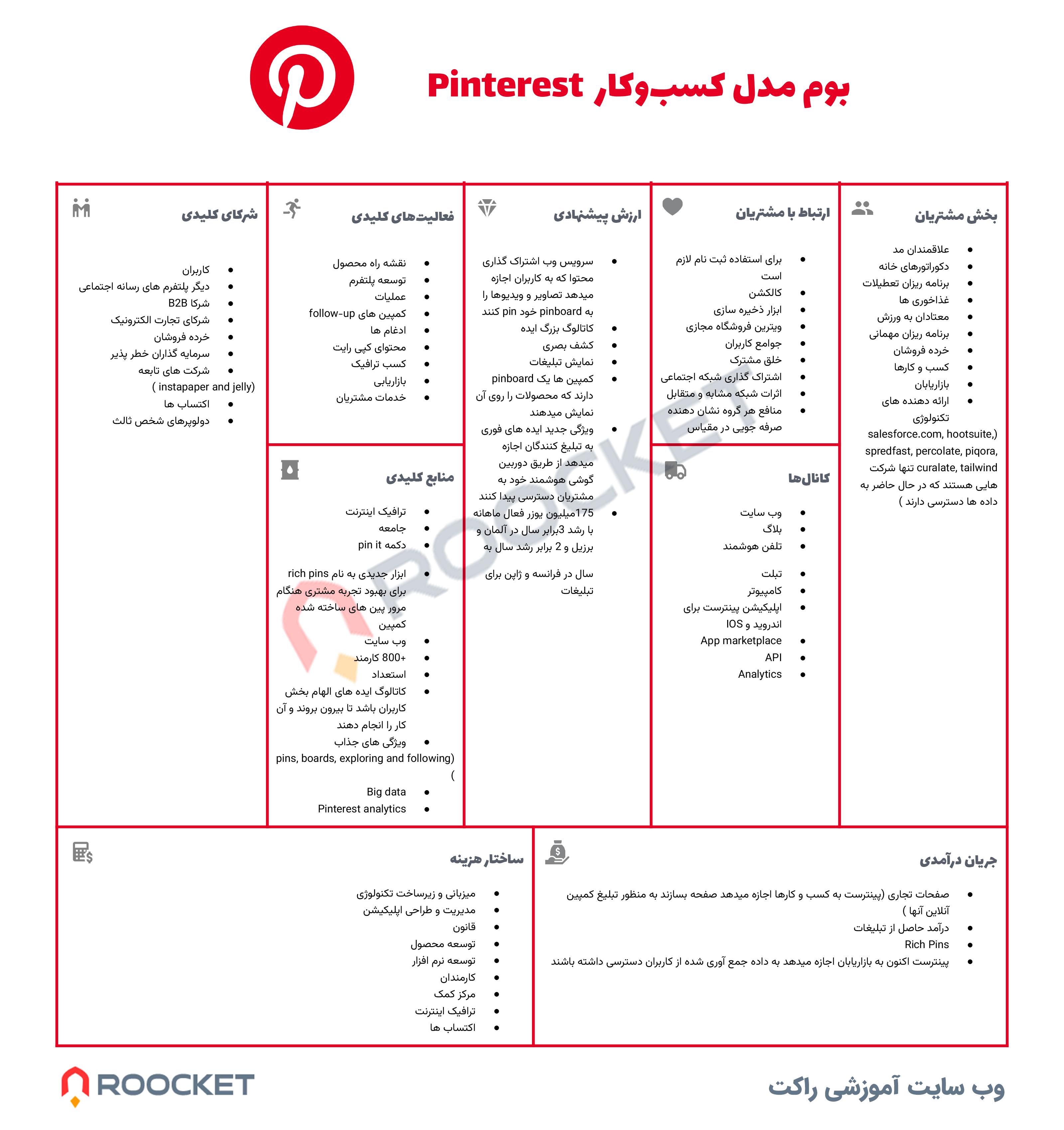بوم مدل کسب و کار پینترست