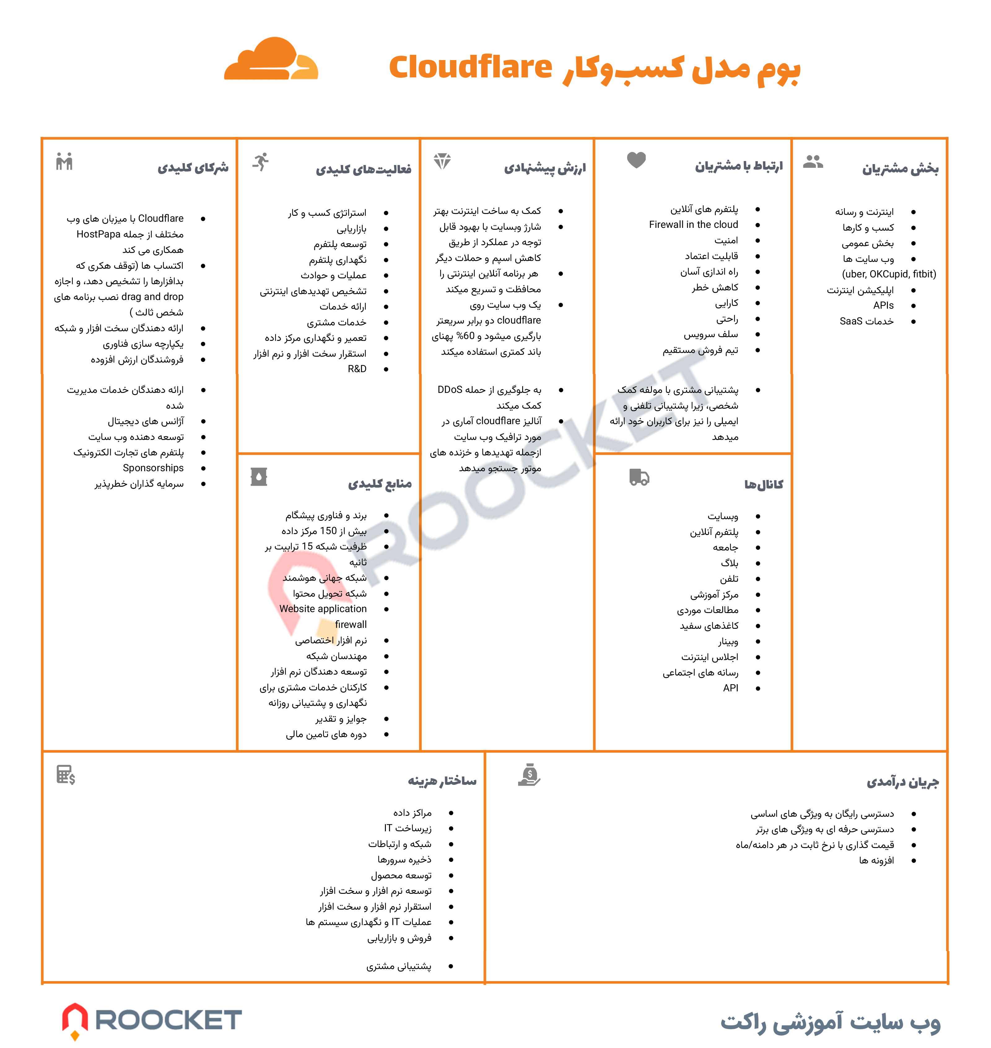 بوم مدل کسب و کار کلودفلر
