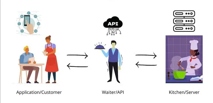 ایپیآی رستوران