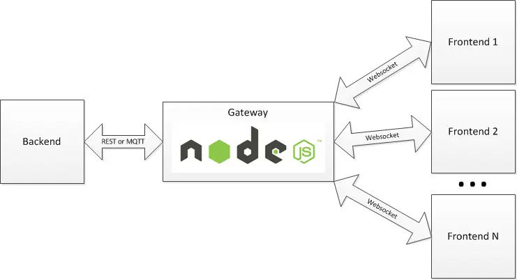 Nodejs