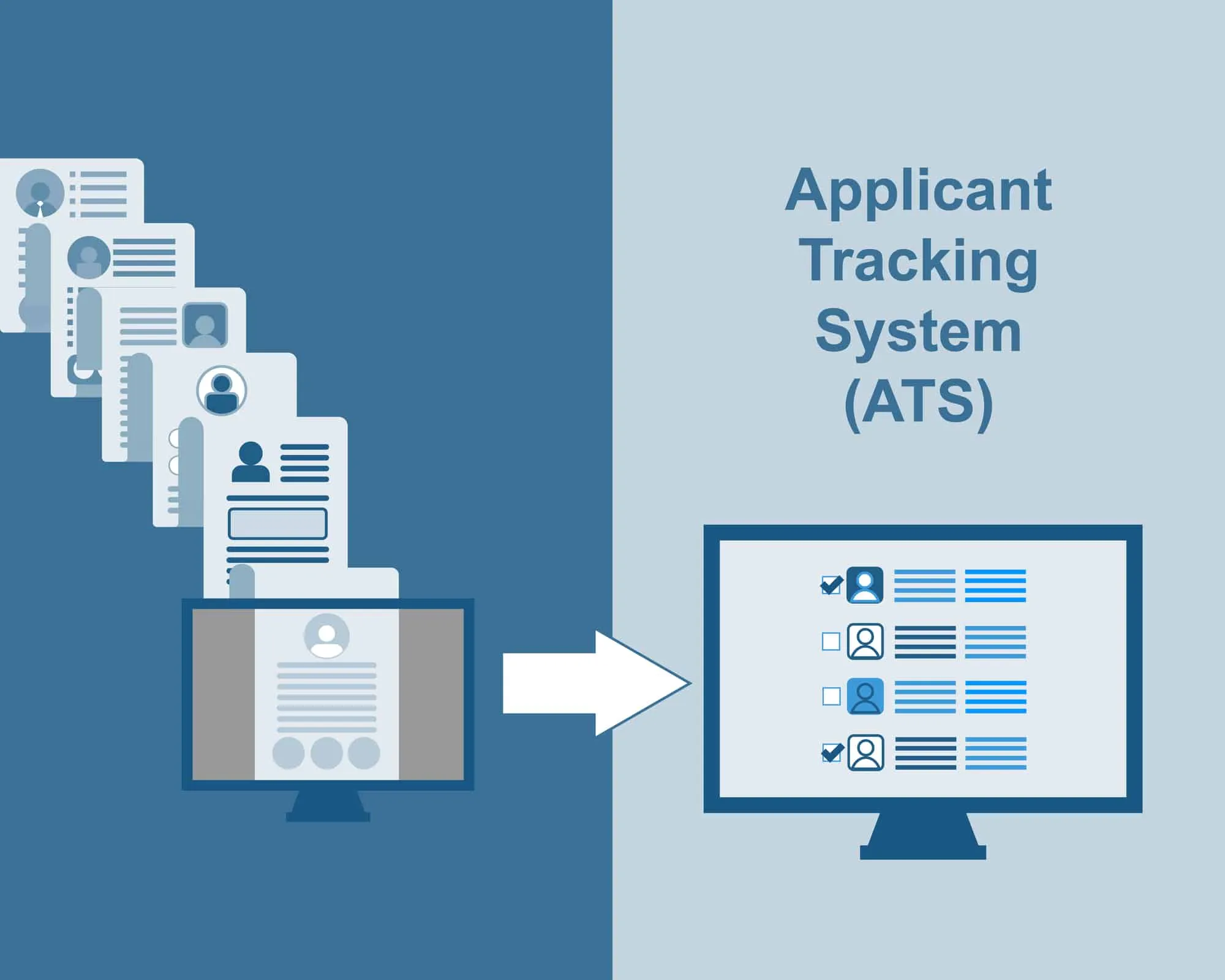ATS