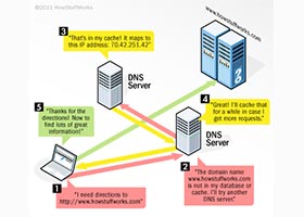 مفهوم dns دامنه و چگونگی تغییر آن
