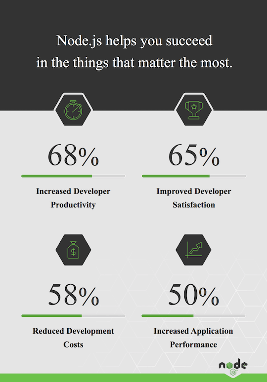 موارد استفاده ی Node.js در سال 2017 - راکت