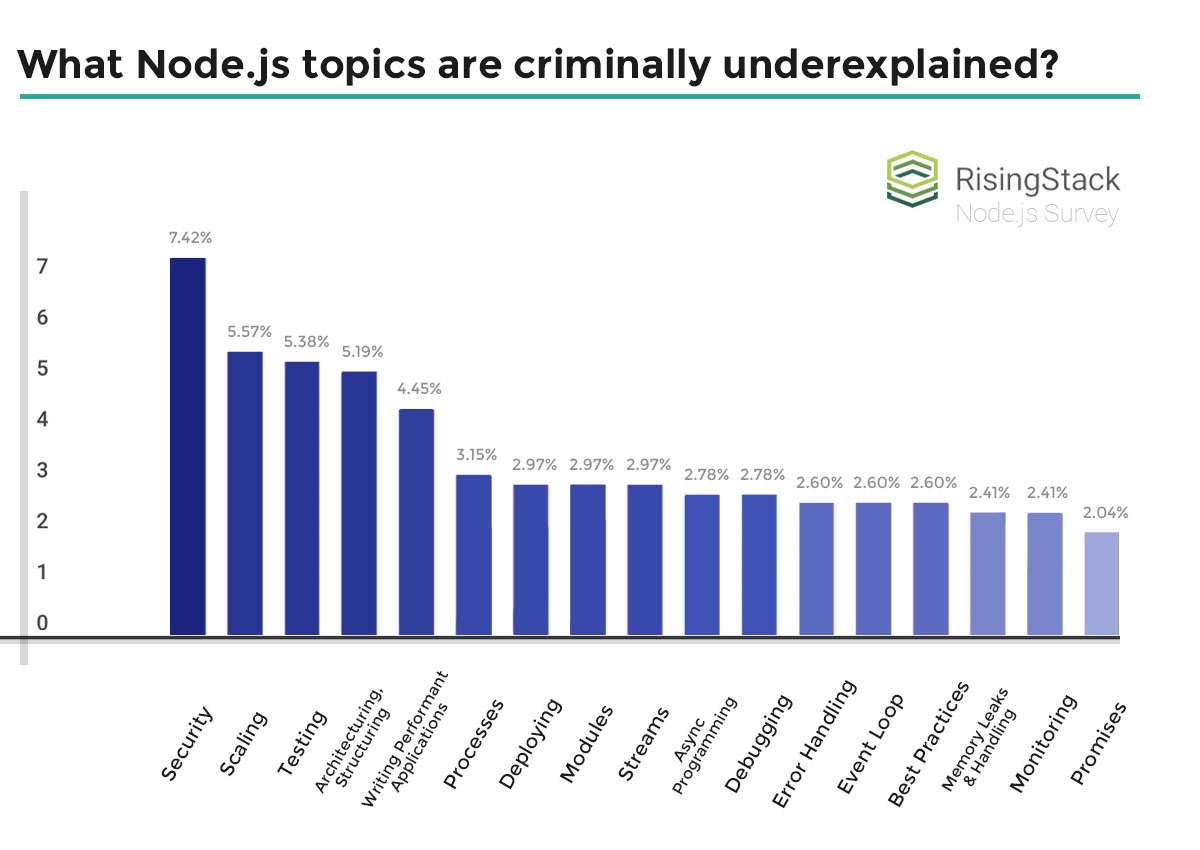 نود جی اس nodejs