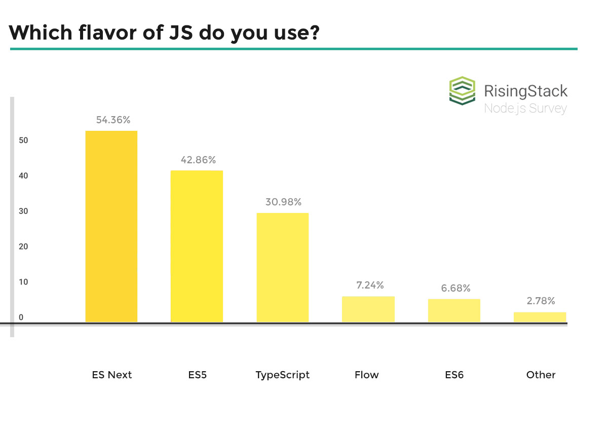 جاوااسکریپت
