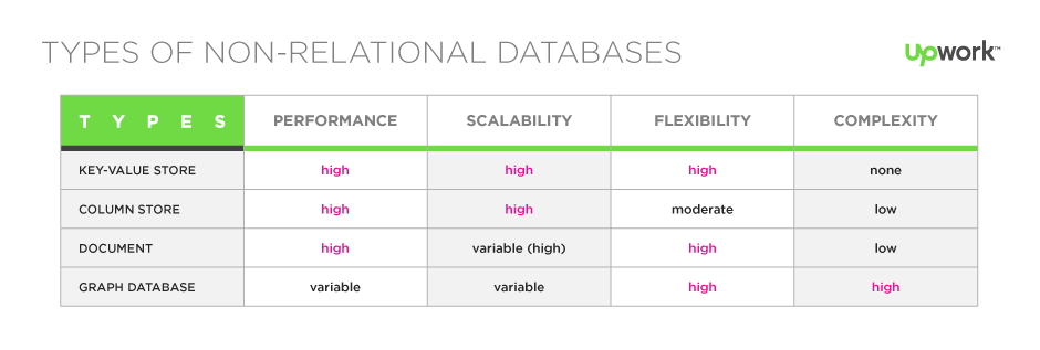 تفاوت‌های SQL و NoSQL