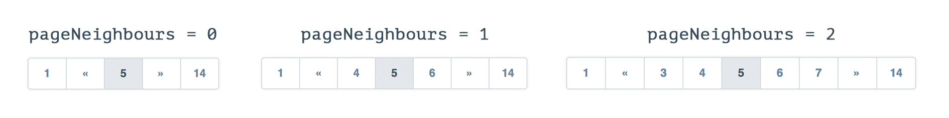 صفحه بندی اطلاعات در react