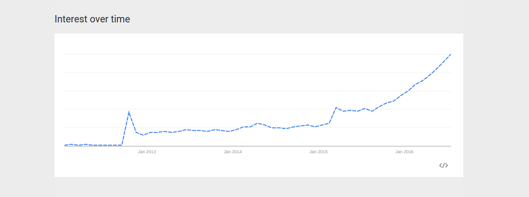 آموزش Typescript