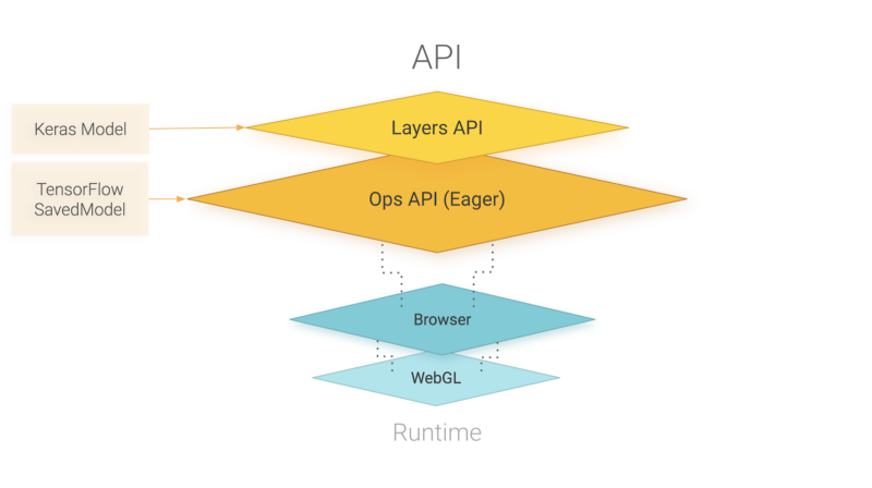یادگیری ماشین در جاوااسکریپت