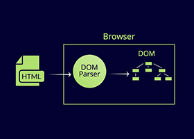 درک DOM به همراه جزئیات