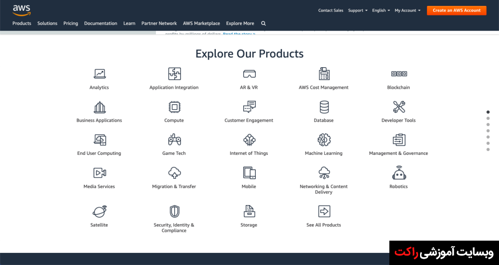 AWS چیست؟ معرفی سرویسهای وب Amazon