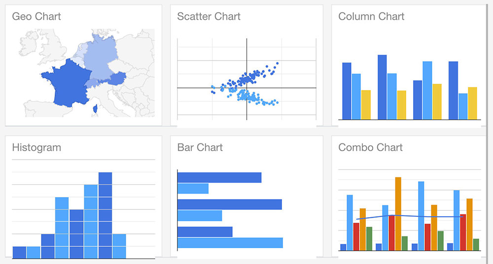 Online Video Chart Free