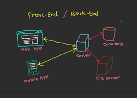 معماری backend