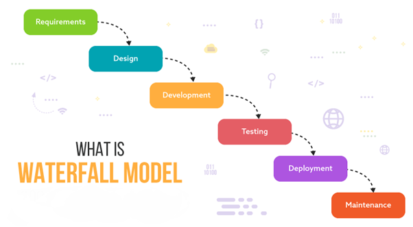مقایسه Agile و Waterfall دو سبک توسعه نرم افزار