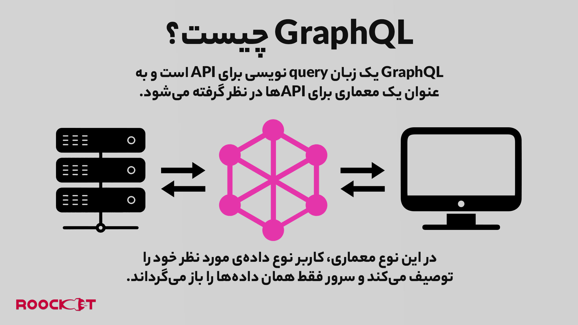 Graphql چیست؟