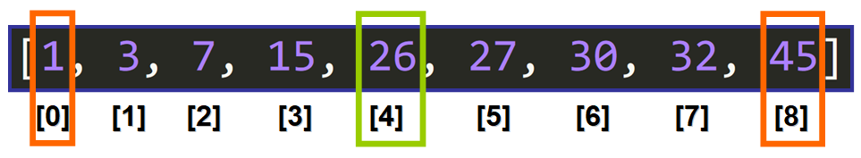 جستجوی باینری در پایتون