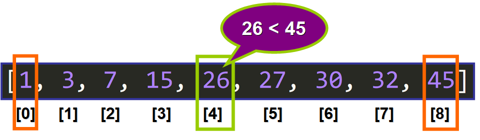 جستجوی باینری در پایتون