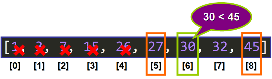 جستجوی باینری در پایتون