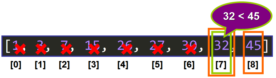 جستجوی باینری در پایتون