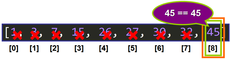 جستجوی باینری در پایتون