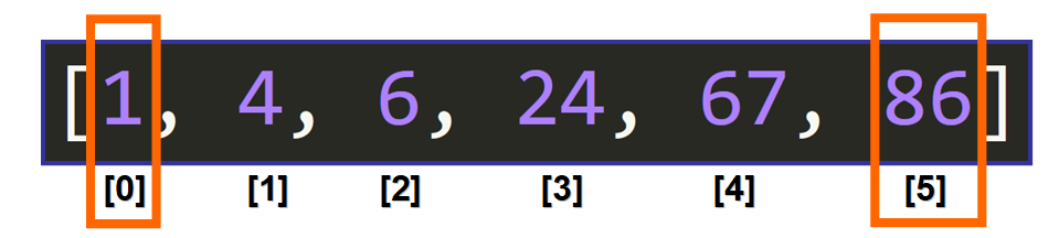 جستجوی باینری در پایتون