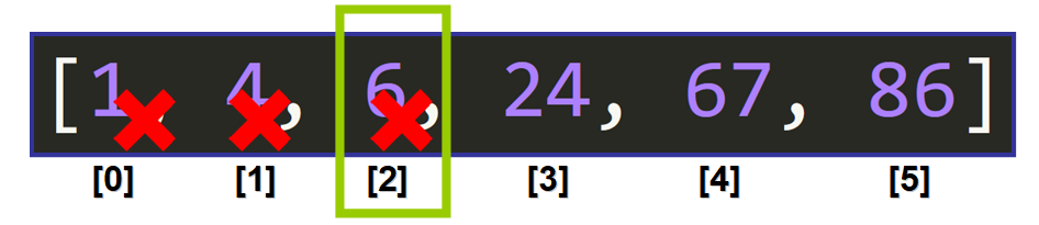 جستجوی باینری در پایتون