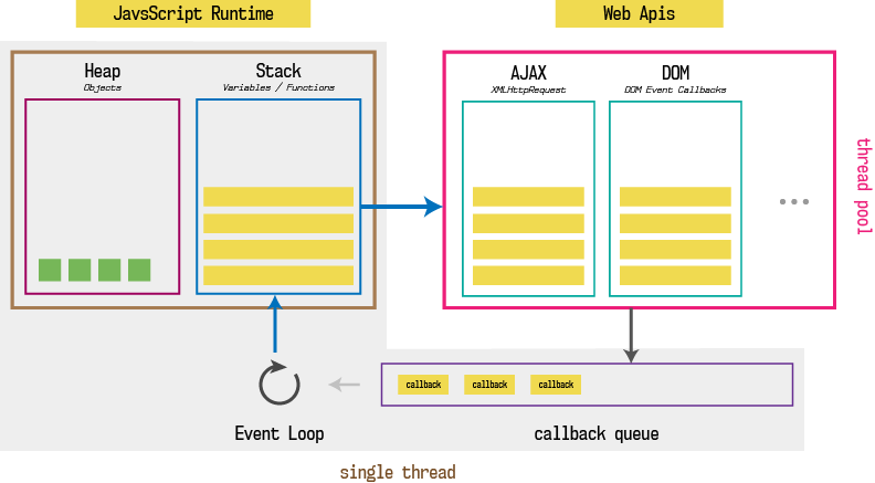 چگونه جاوااسکریپت در مرورگر و node کار می‌کند؟