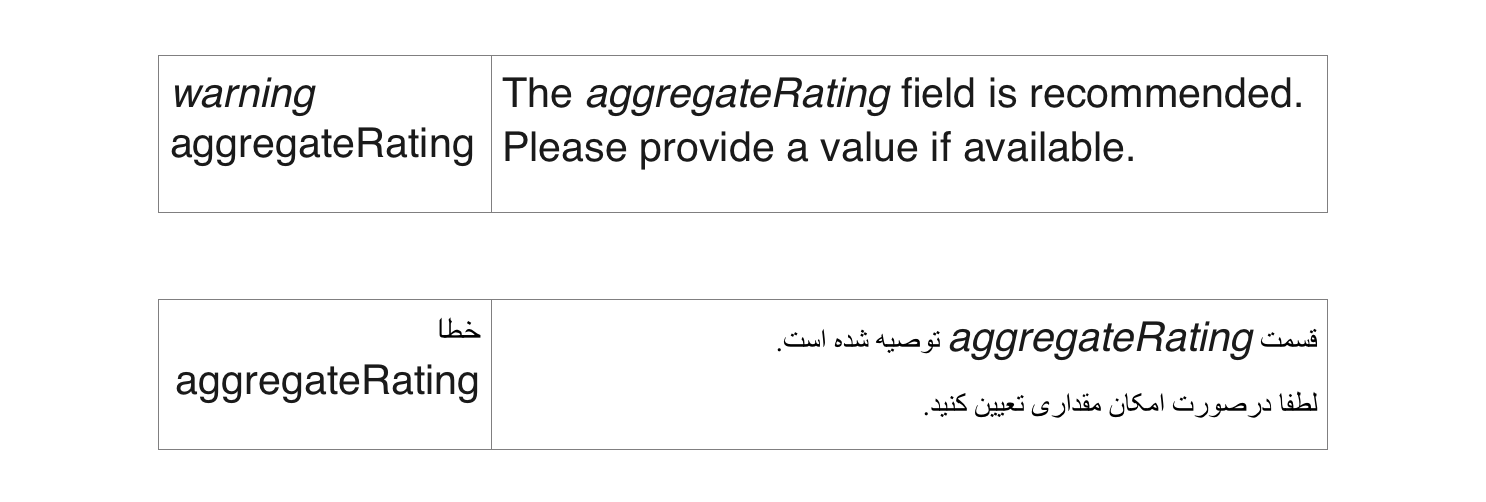 آموزش عملی جاوااسکریپت مدرن برای سئو