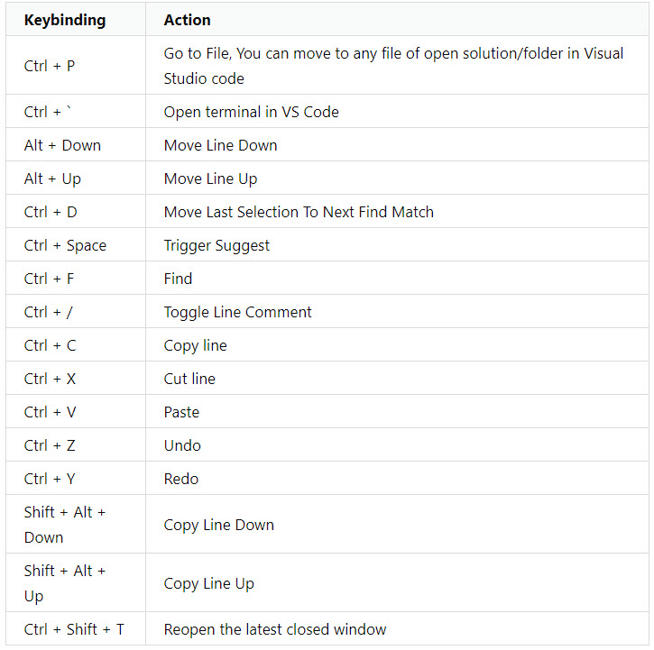 تنظیمات vs code