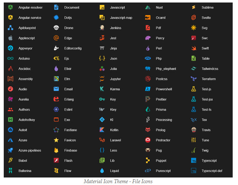 تنظیمات vs code