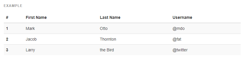 بهترین مثالهای بوت استرپ