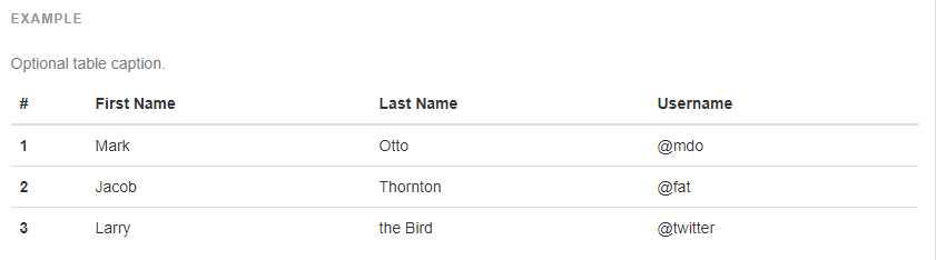 بهترین مثالهای بوت استرپ