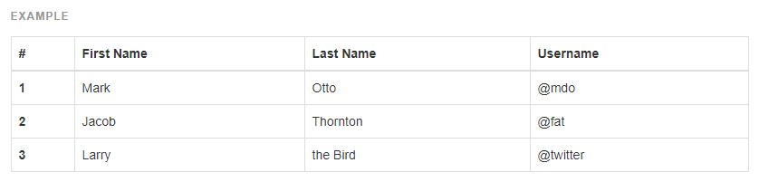 بهترین مثالهای بوت استرپ