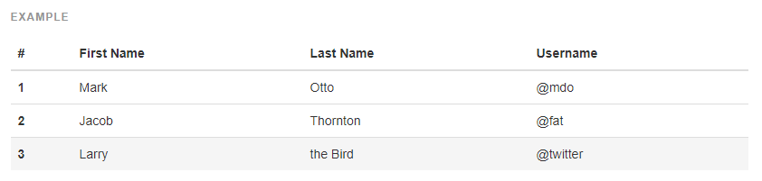 بهترین مثالهای بوت استرپ