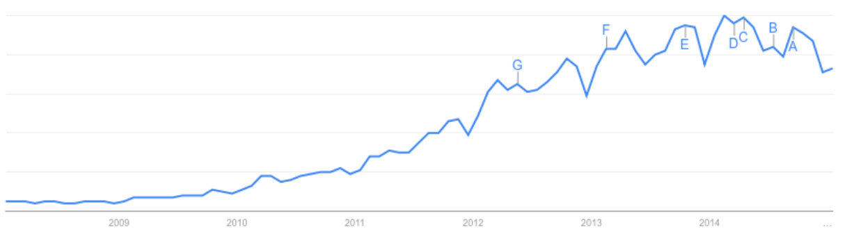 ده روش هوشمندانه برای ایجاد بک لینک های ناب
