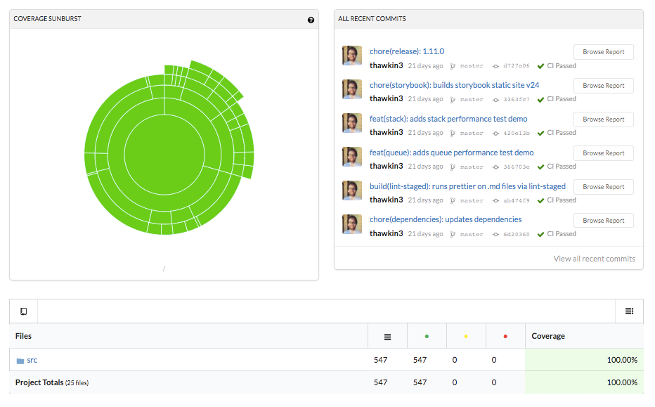 بهترین ابزارهایی که برای ساخت یک پروژه متنباز جاوااسکریپت نیاز دارید