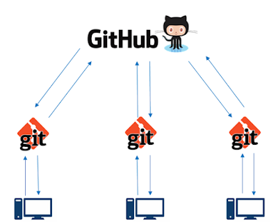 10 ابزار و کتابخانه مفید برای برنامه‌نویسان و متخصصان IT