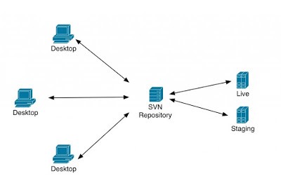 10 ابزار و کتابخانه مفید برای برنامه‌نویسان و متخصصان IT