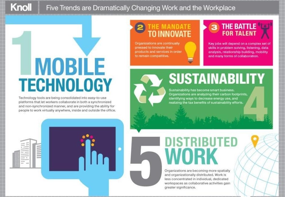 ۱۰ طرح فوقالعاده برای طراحی گرافیکی رسانههای اجتماعی