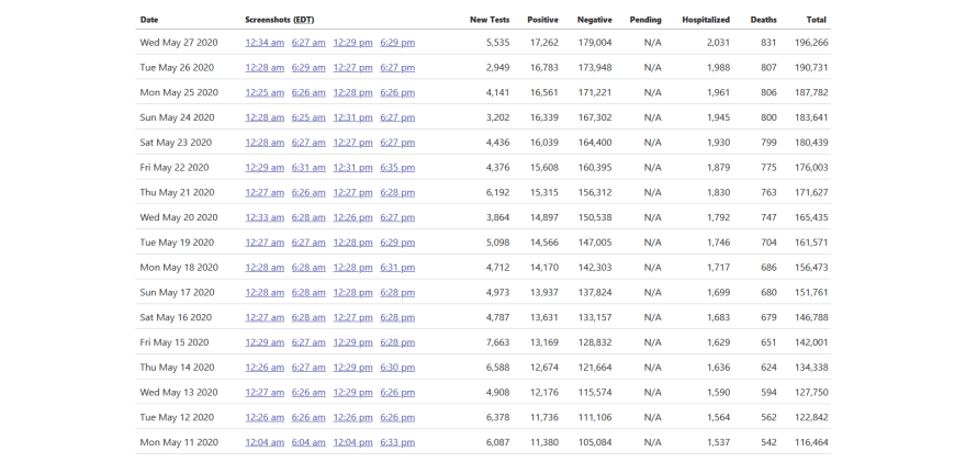 ساخت یک داشبورد Covid-19 با لاراول
