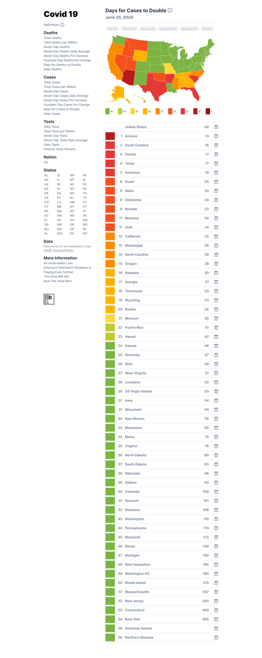 ساخت یک داشبورد Covid-19 با لاراول