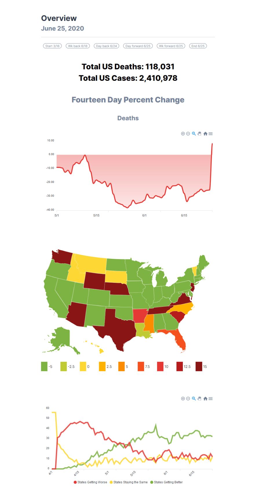 ساخت یک داشبورد Covid-19 با لاراول