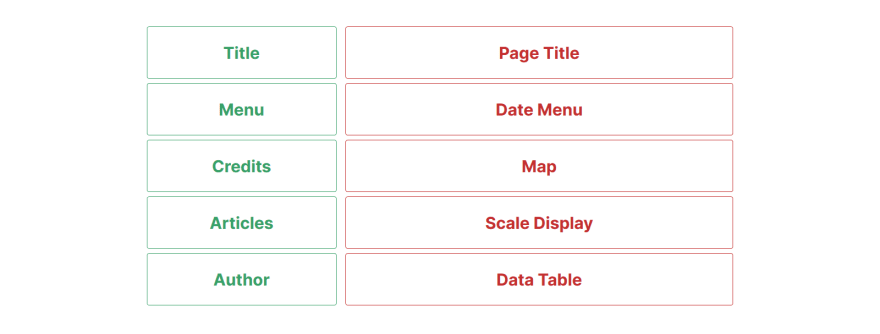 ساخت یک داشبورد Covid-19 با لاراول