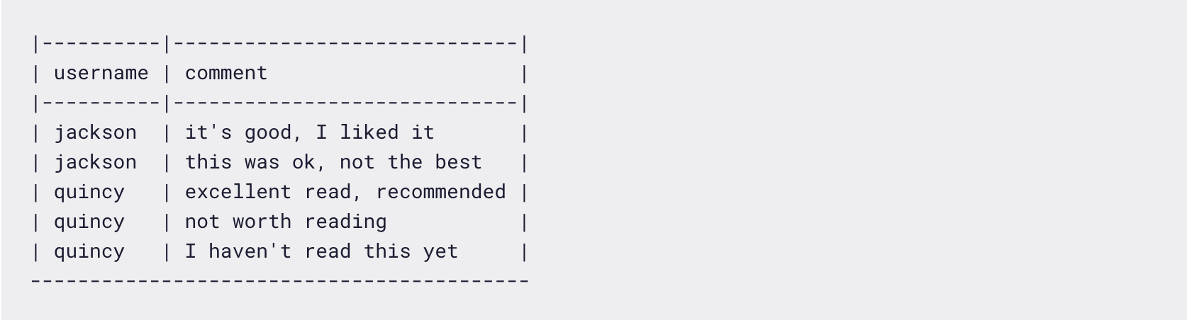 SQL را با این ۵ دستورالعمل آسان، بیاموزید