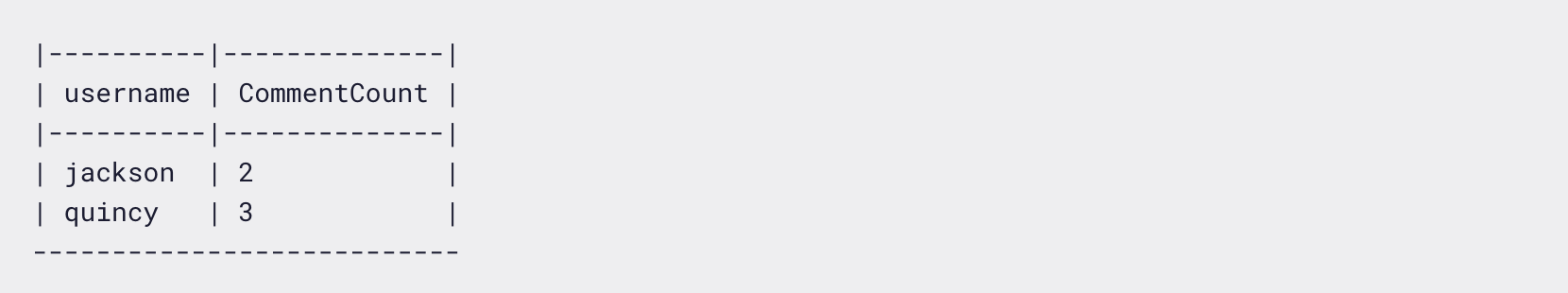 SQL را با این ۵ دستورالعمل آسان، بیاموزید