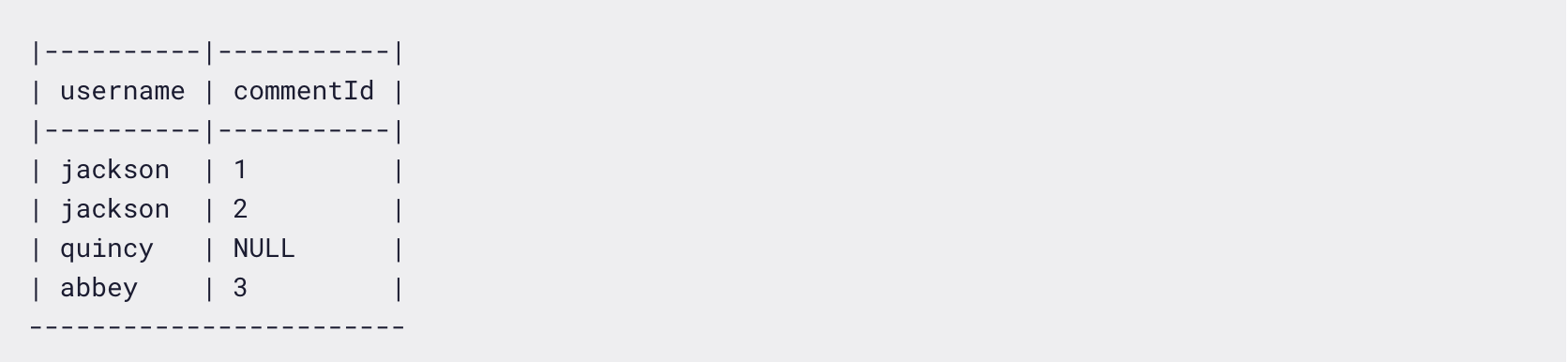 SQL را با این ۵ دستورالعمل آسان، بیاموزید