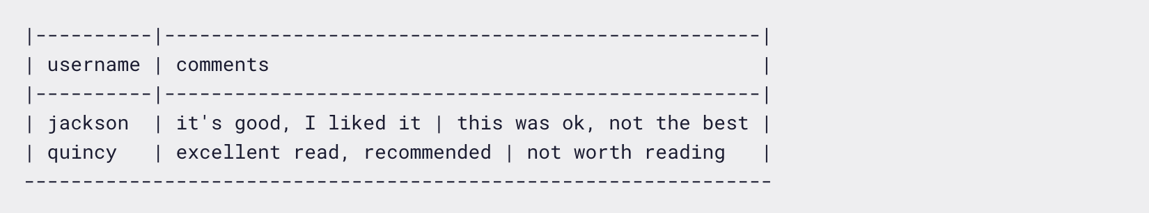SQL را با این ۵ دستورالعمل آسان، بیاموزید